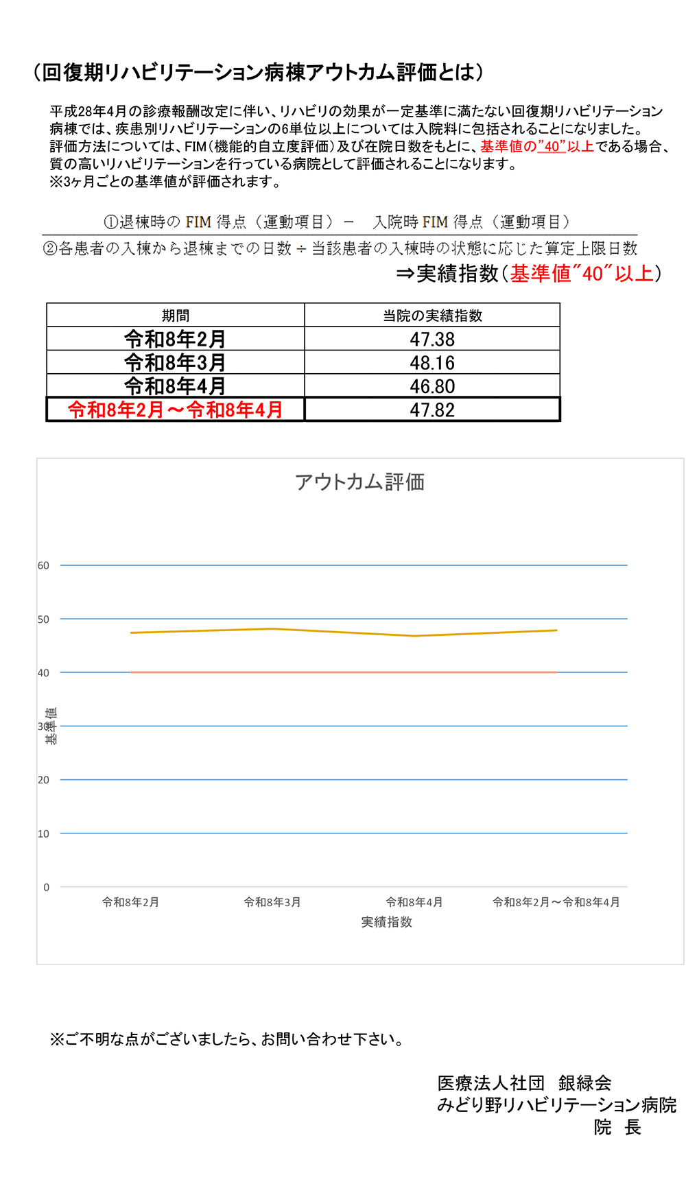 みどり野リハビリテーション病院実績