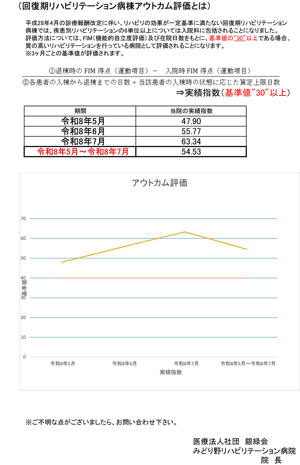 みどり野リハビリテーション病院実績